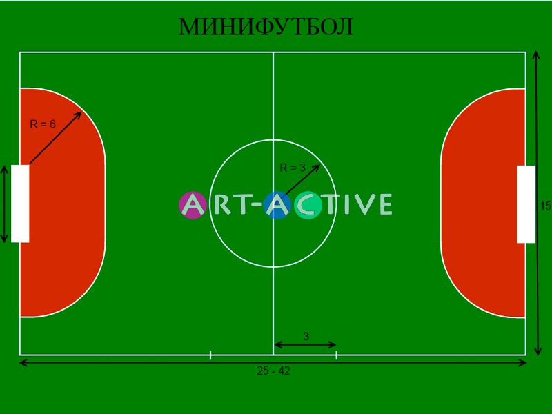Минифутбол размеры. Размер футбольного поля для мини футбола стандарт. Размеры поля для мини футбола стандарт. Площадь мини футбольного поля м2. Габариты площадки для мини футбола.