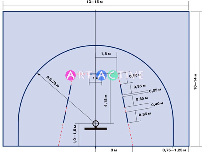 Правила баскетбола 3х3. Разметка стритбольной площадки 3х3. Разметка площадки для стритбола. Размер стритбольной площадки 3х3. Баскетбол 3х3 размер площадки.