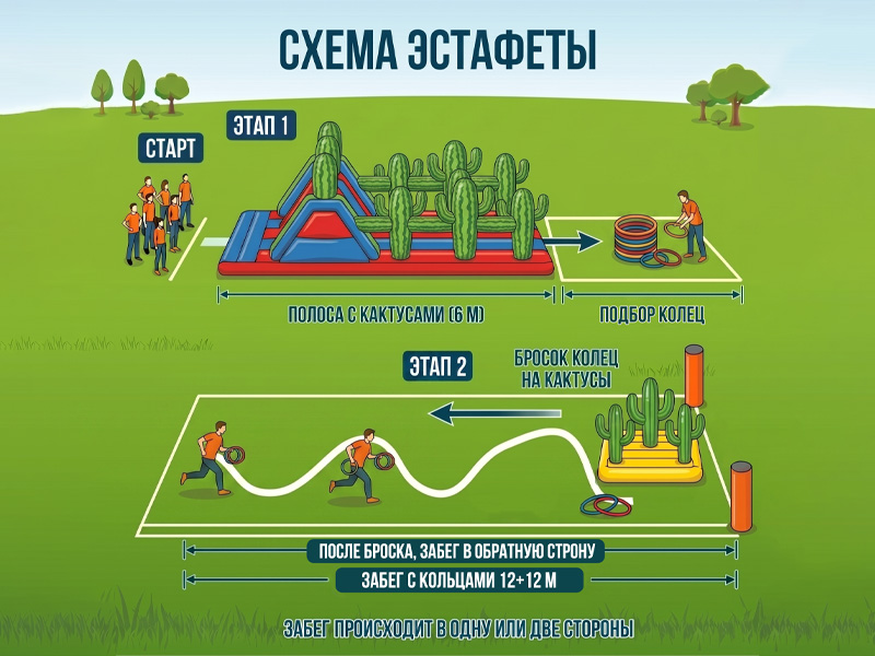 Battle Race «Сахара» - 20 м — вид 3