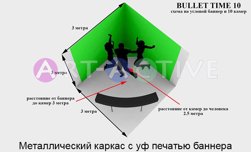 Бренд 10 камер (3*3*1м)