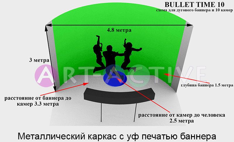 Бренд 10 камер (6*3*2м)