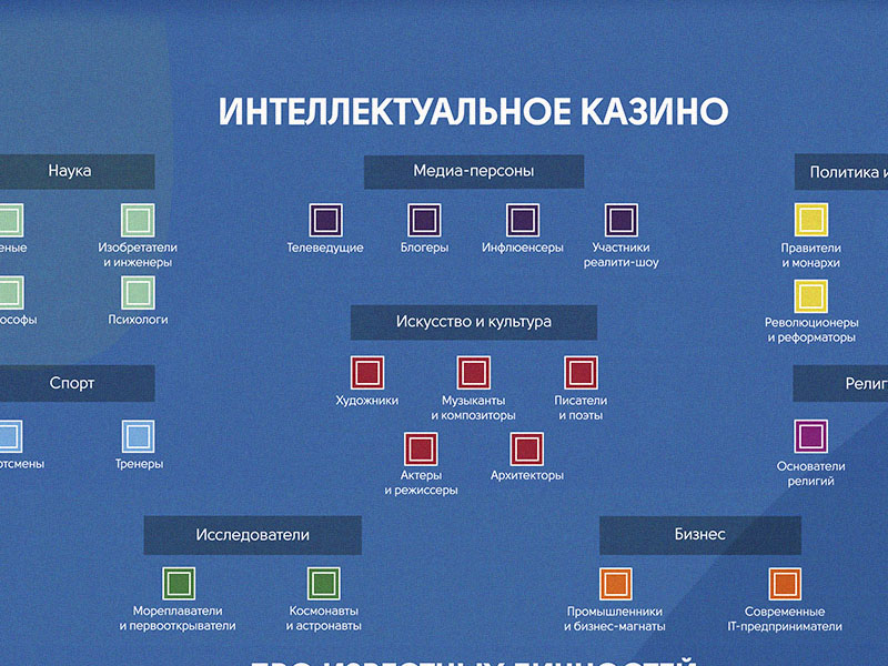 Интеллектуальное казино «Известные личности»