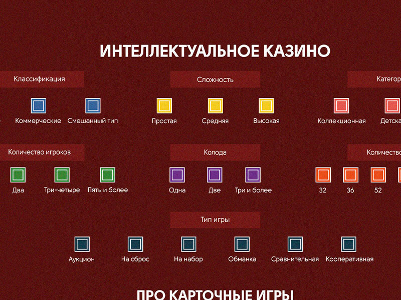 Интеллектуальное казино «Карточные игры»