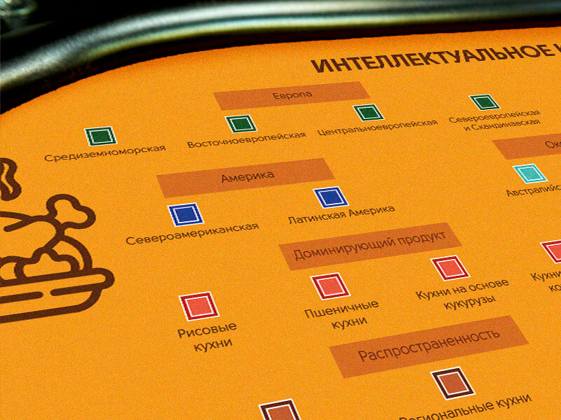 Интеллектуальное казино «Национальные блюда»