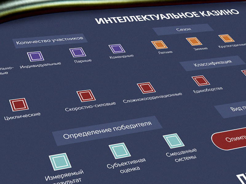 Интеллектуальное казино «Про виды спорта»